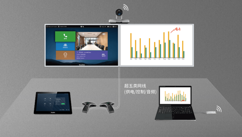 多功能會議系統解決方案